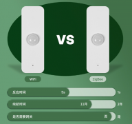 Zigbee涂鸦智能家居人体红外传感器PIR智能安防WiFi